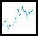Stock exchange index on June 5, 2008